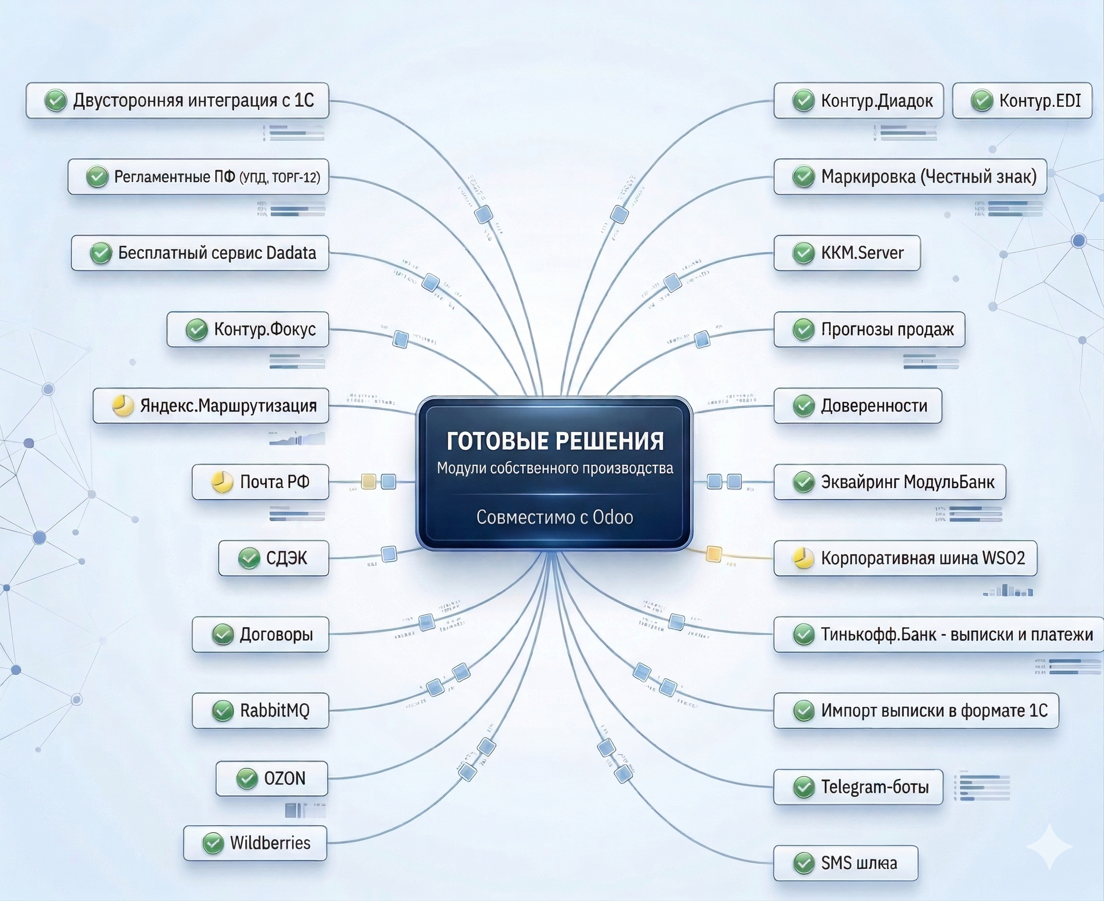Готовые решения — модули собственного производства